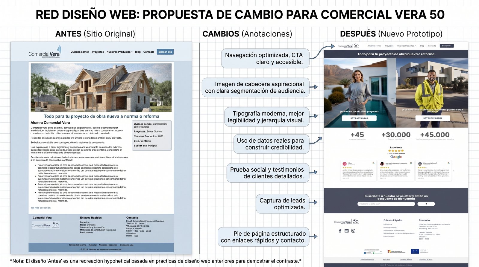 Rediseño de la web de Comercial Vera, distribuidor de materiales de construcción y cerámica