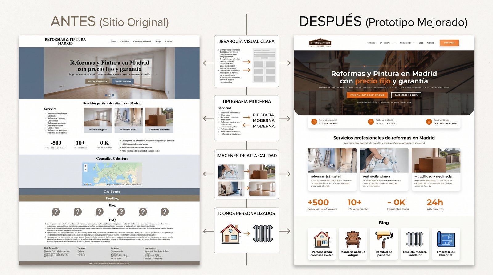 Rediseño de la web de Grupo Gaetano, empresa de reformas en Madrid