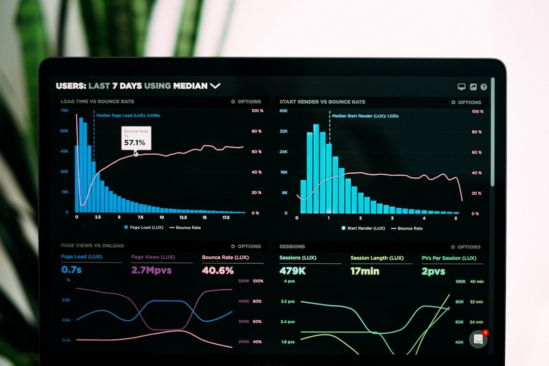 Dashboard de analítica web mostrando crecimiento de tráfico orgánico